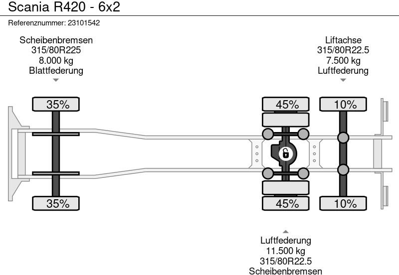 Kamion vetëngarkues Scania R420 - 6x2: foto 11